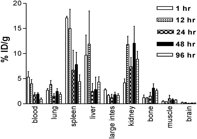 FIG. 4.