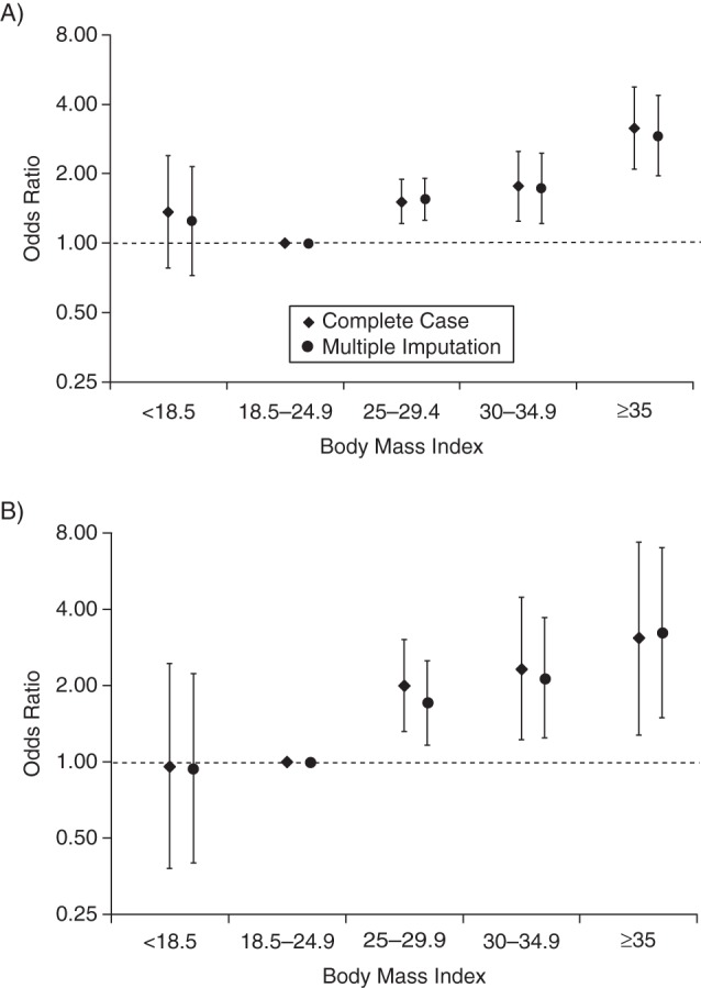 Figure 2.