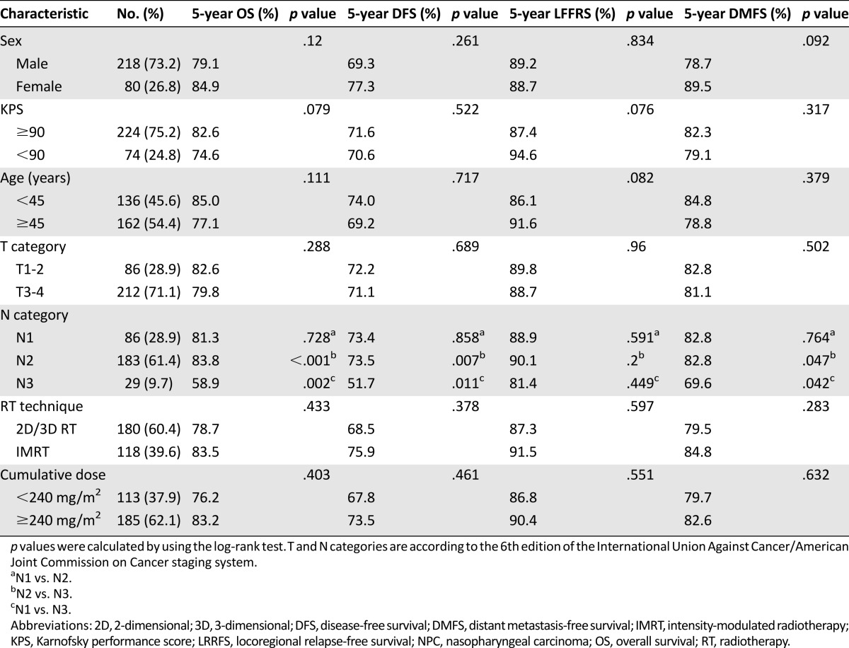 graphic file with name theoncologist_16105t3.jpg