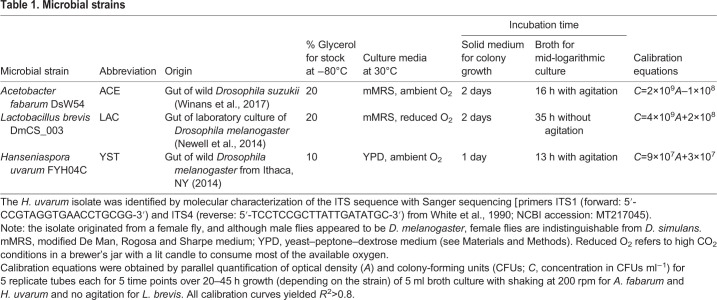 graphic file with name jexbio-223-227843-i1.jpg