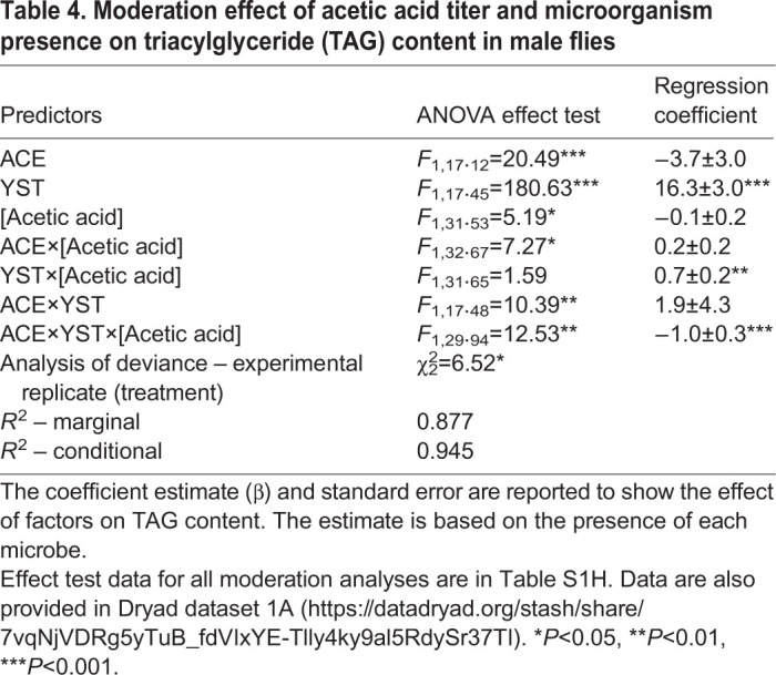 graphic file with name jexbio-223-227843-i4.jpg