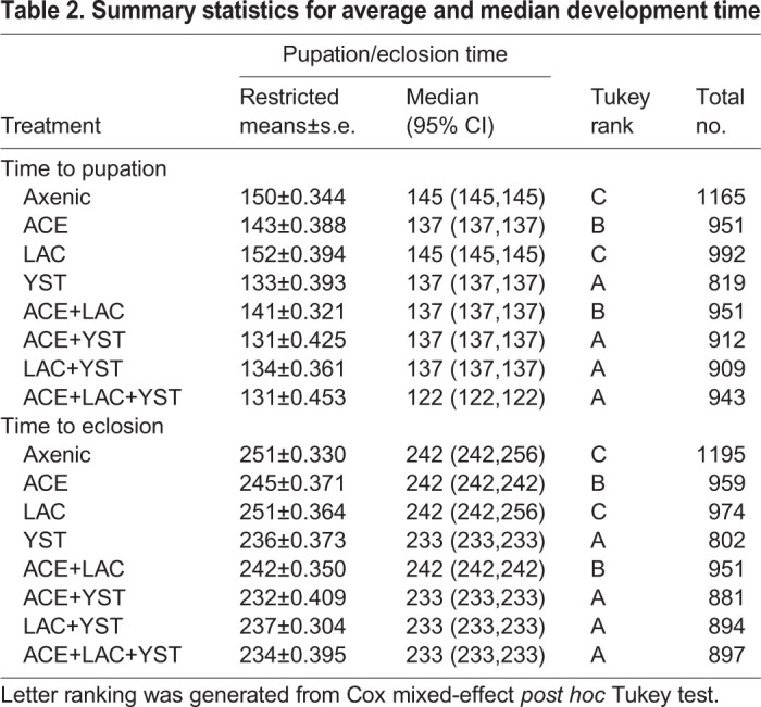 graphic file with name jexbio-223-227843-i2.jpg