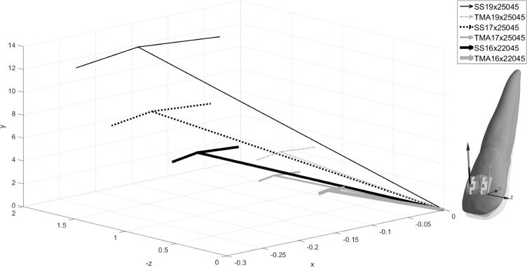 Figure 7.