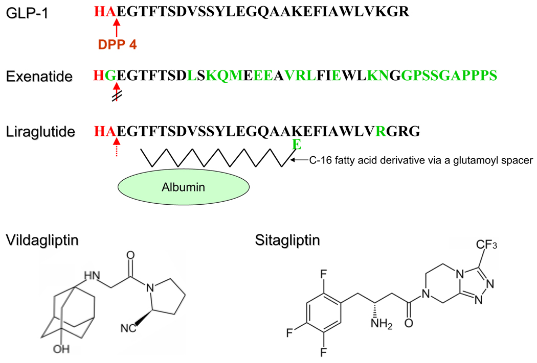 FIG. 7