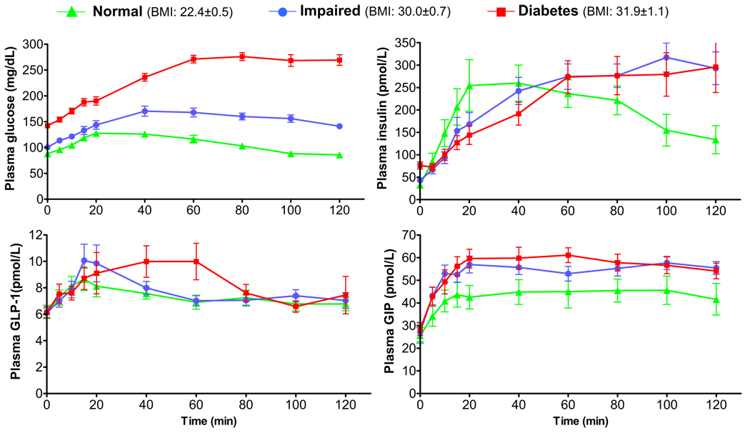 FIG. 4