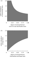 Figure 3.