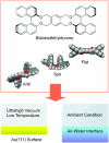 Figure 21