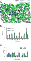 Figure 3—figure supplement 2.