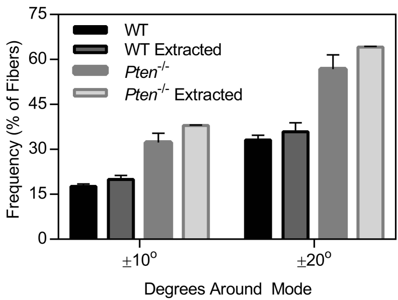 Supplemental Figure 1