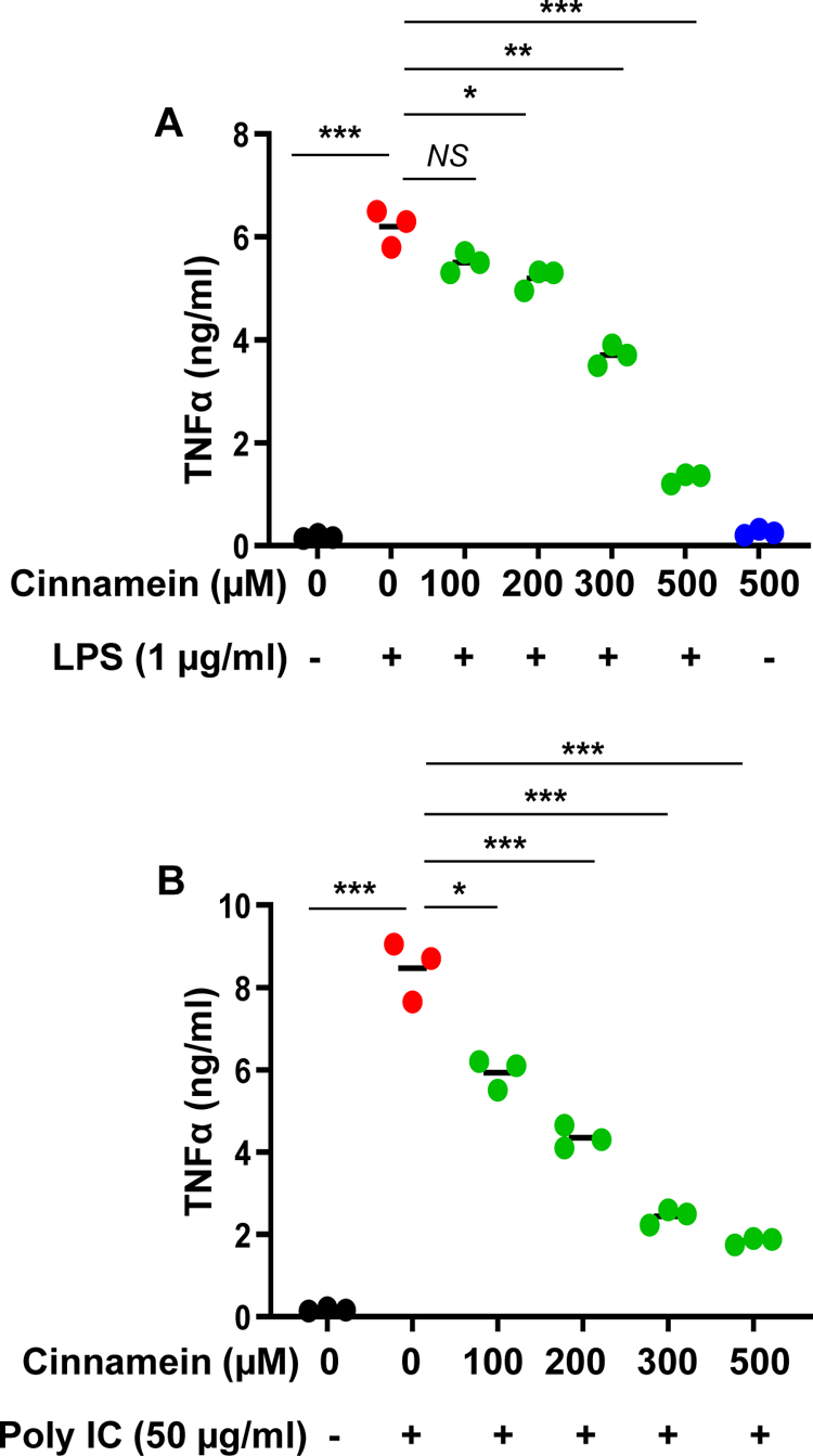 Figure 3: