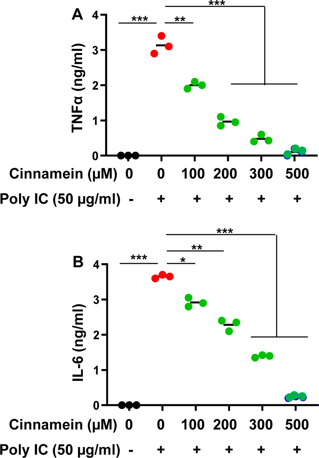 Figure 6: