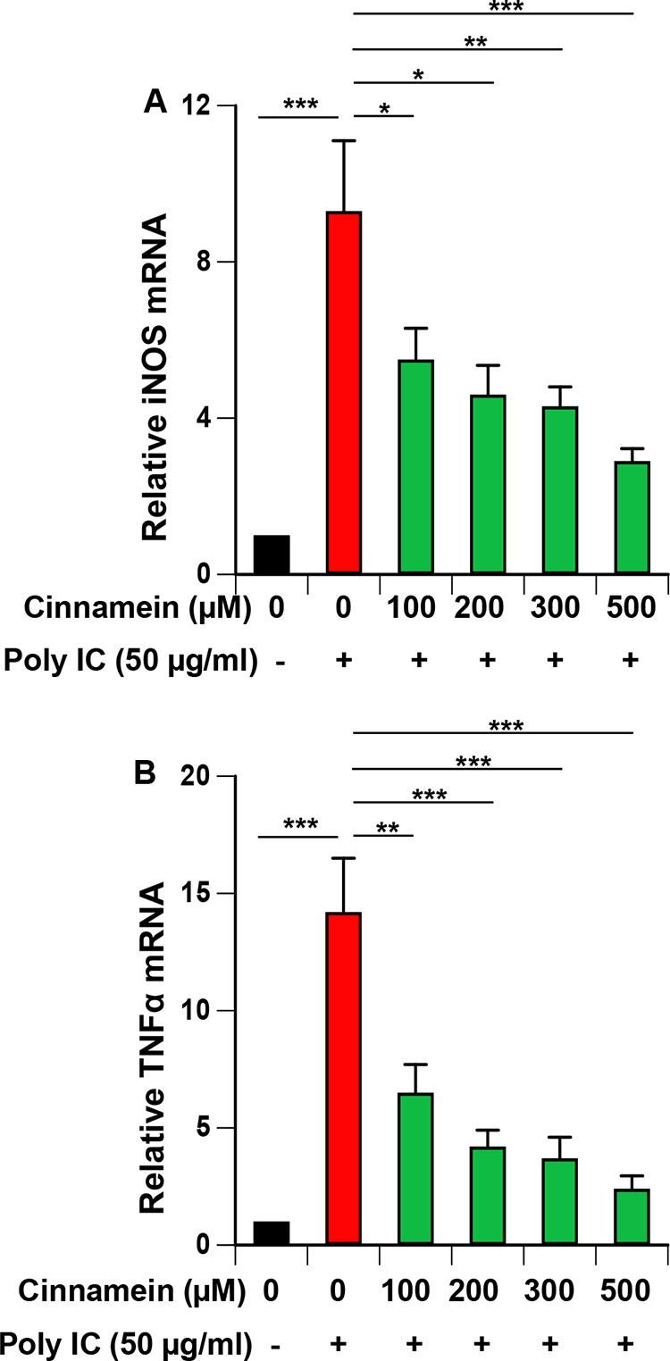 Figure 2: