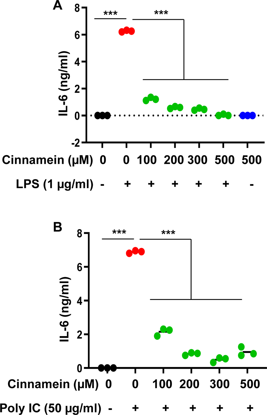 Figure 5: