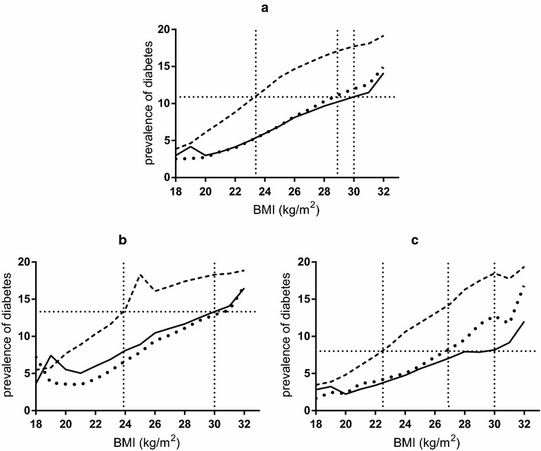 Fig. 3