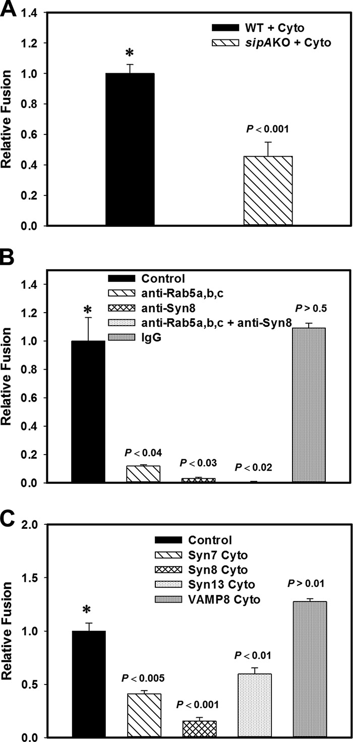 Figure 6.