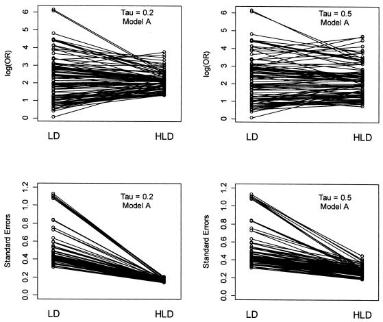 Figure  3