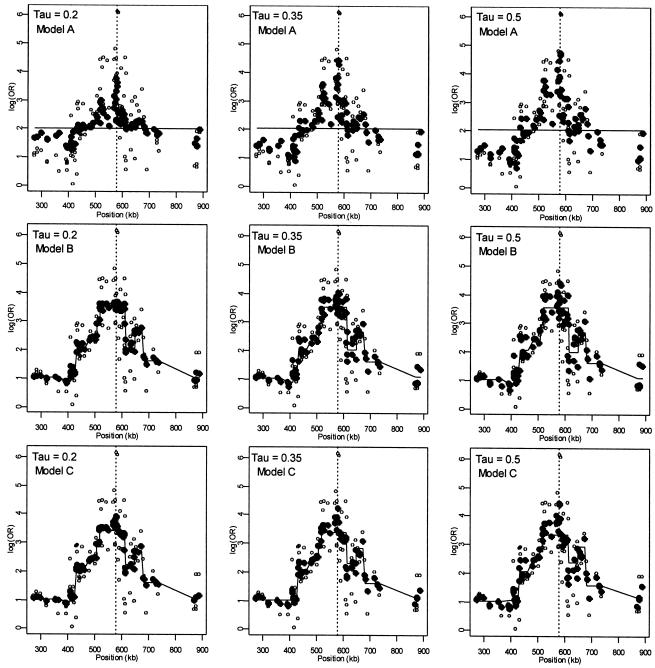 Figure  2