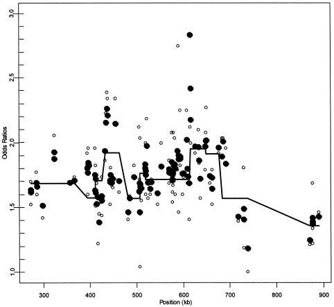 Figure  4