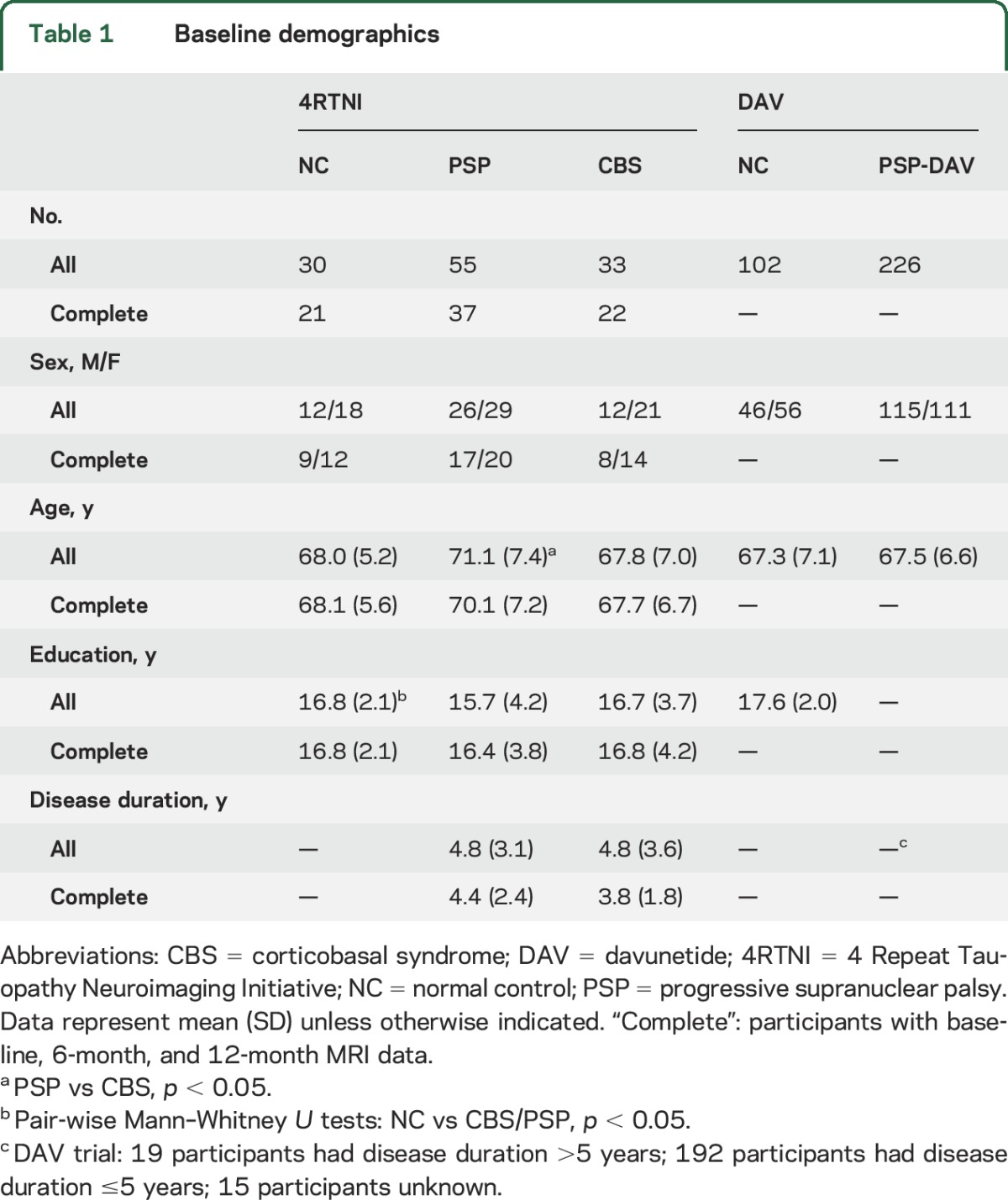 graphic file with name NEUROLOGY2016726067TT1.jpg