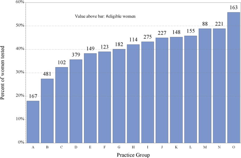 Figure 2a