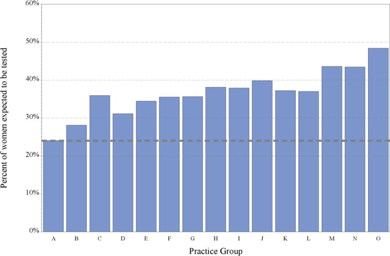 Figure 2b