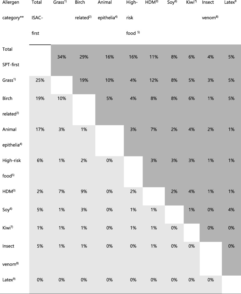 graphic file with name 40413_2018_199_Tab2_HTML.jpg