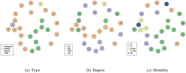 Figure 7: