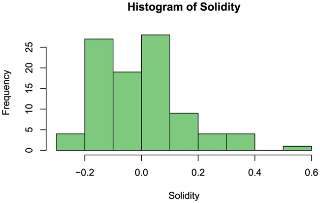 Figure 8: