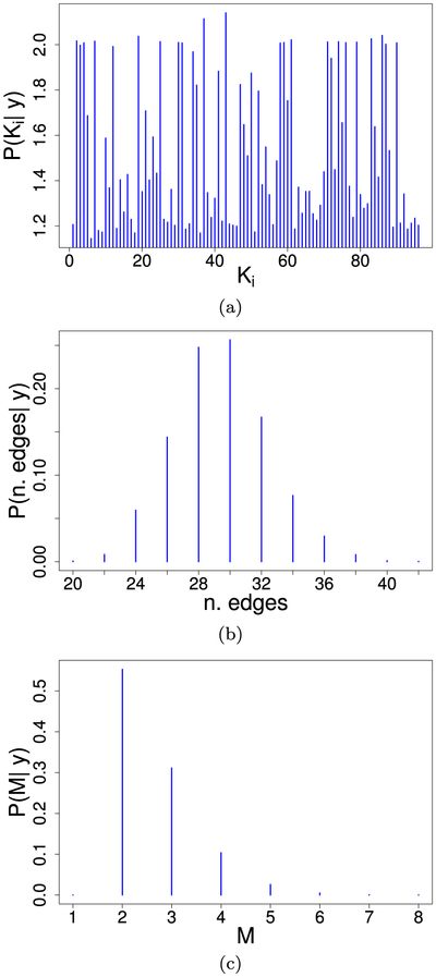 Figure 6: