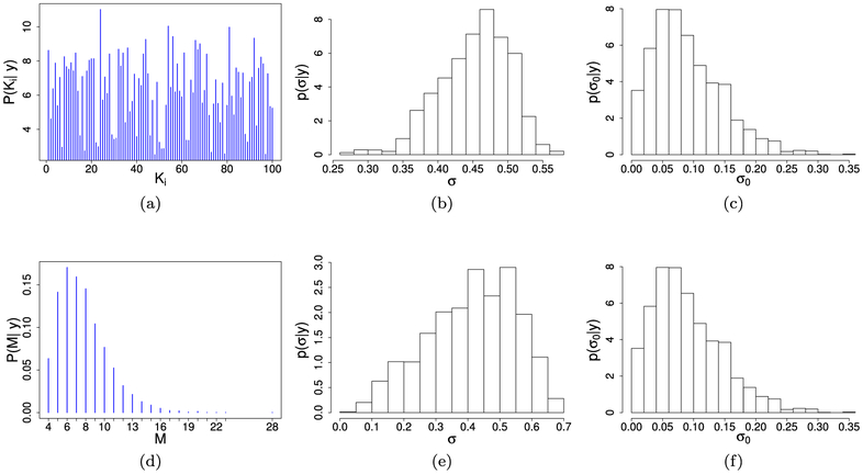 Figure 4: