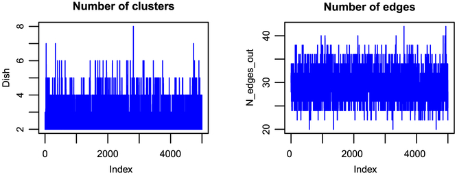 Figure 5: