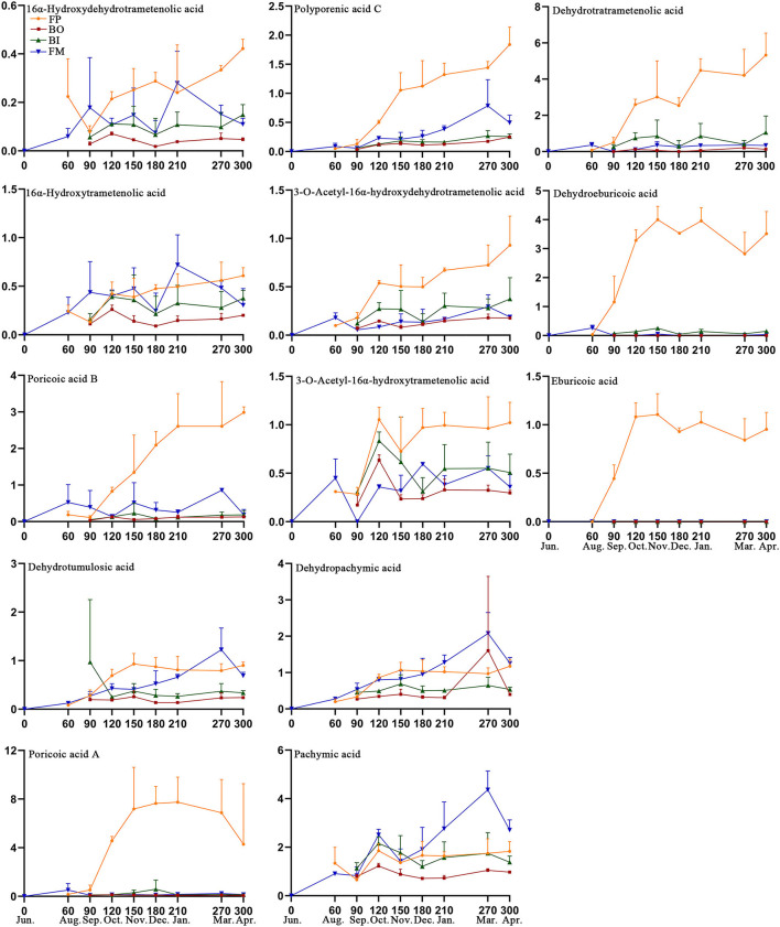 Figure 6