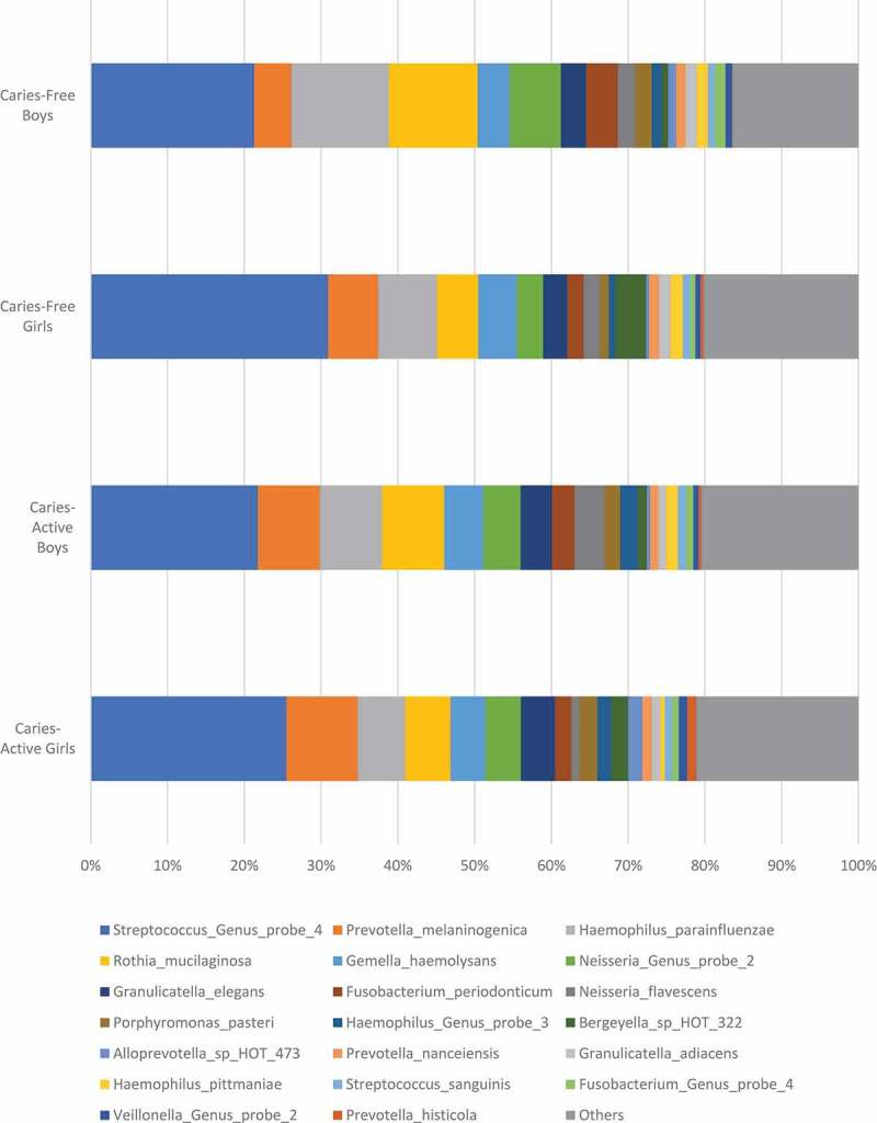 Figure 2.