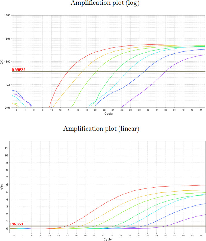 Fig 4