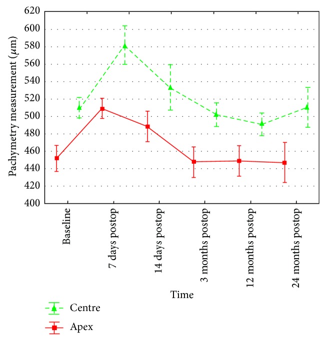 Figure 5