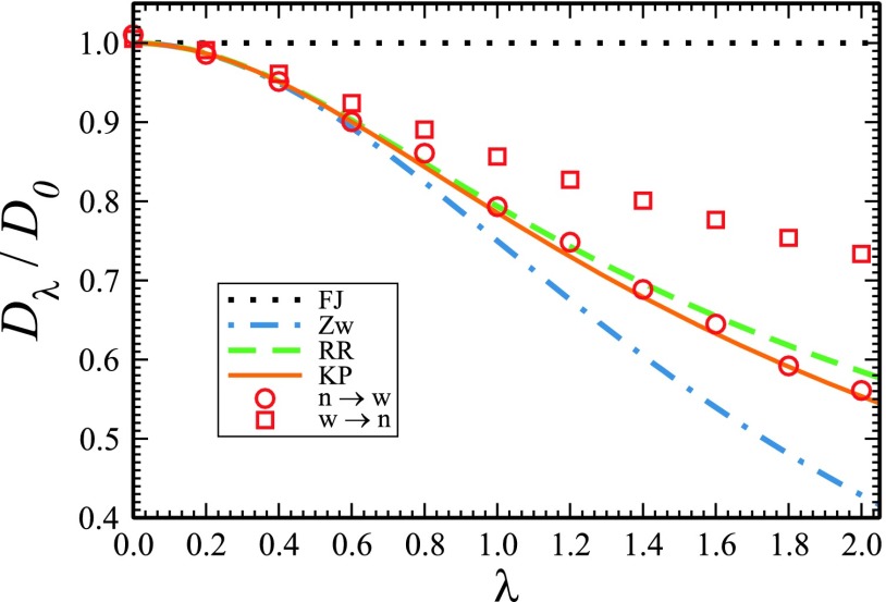 FIG. 2.