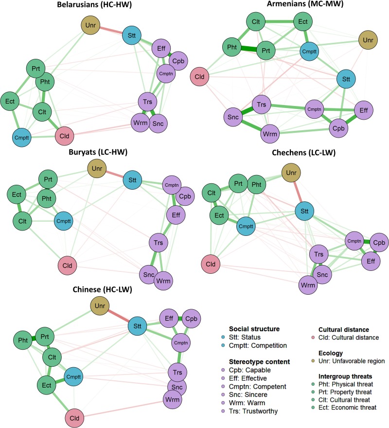 Mapping Ethnic Stereotypes and Their Antecedents in Russia: The ...