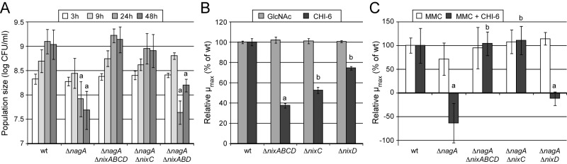 FIG 5 