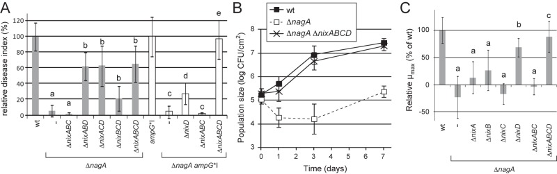 FIG 4 