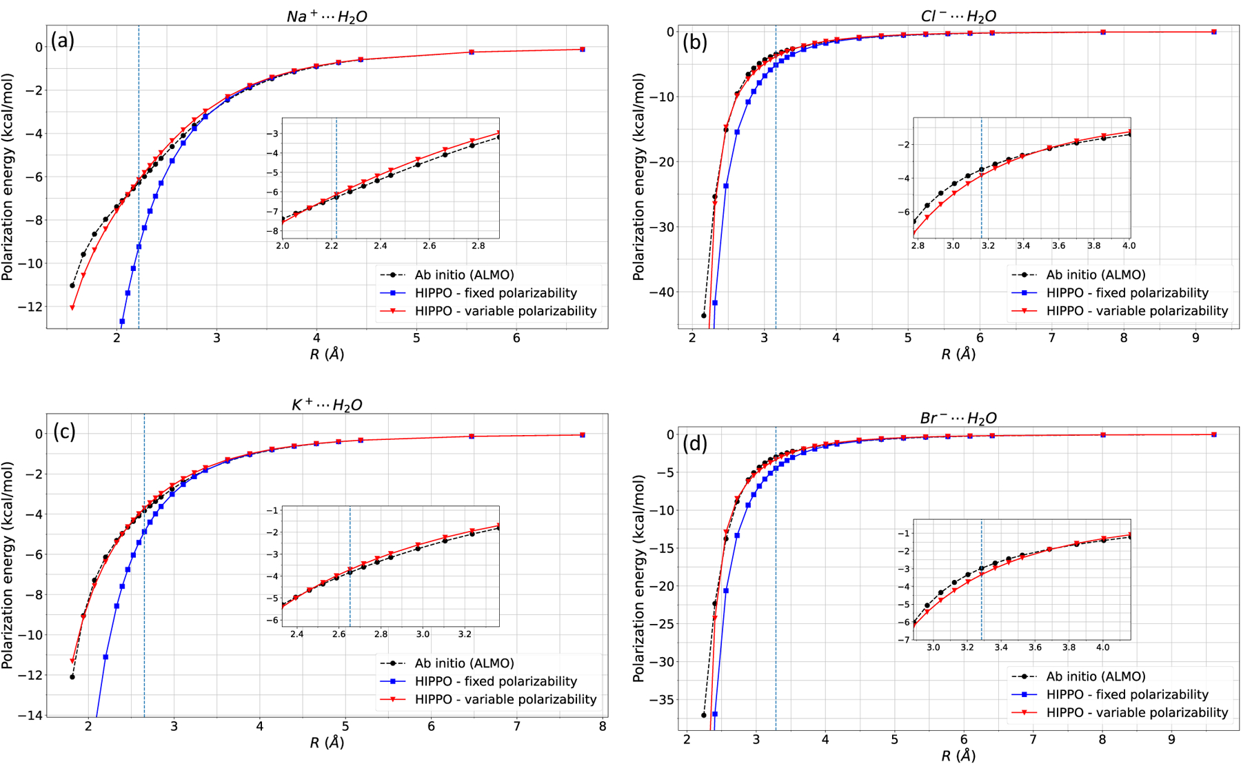 Figure 5: