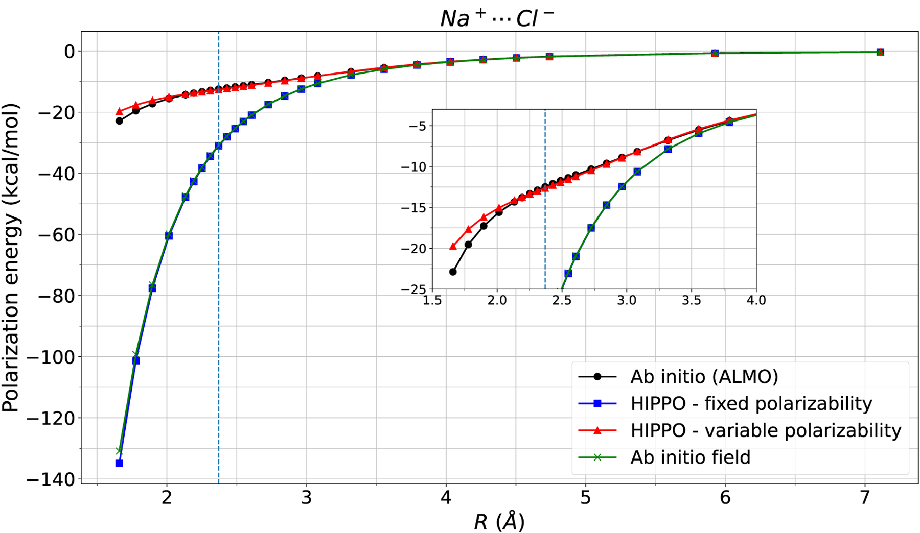 Figure 3: