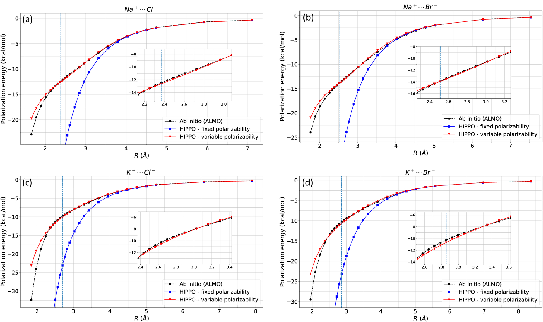 Figure 4: