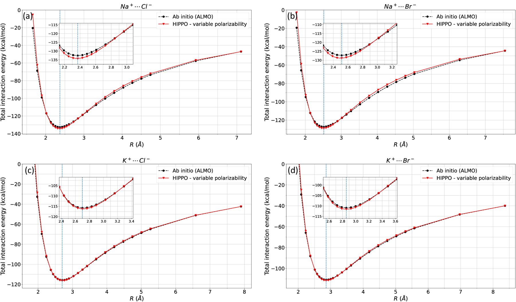 Figure 6: