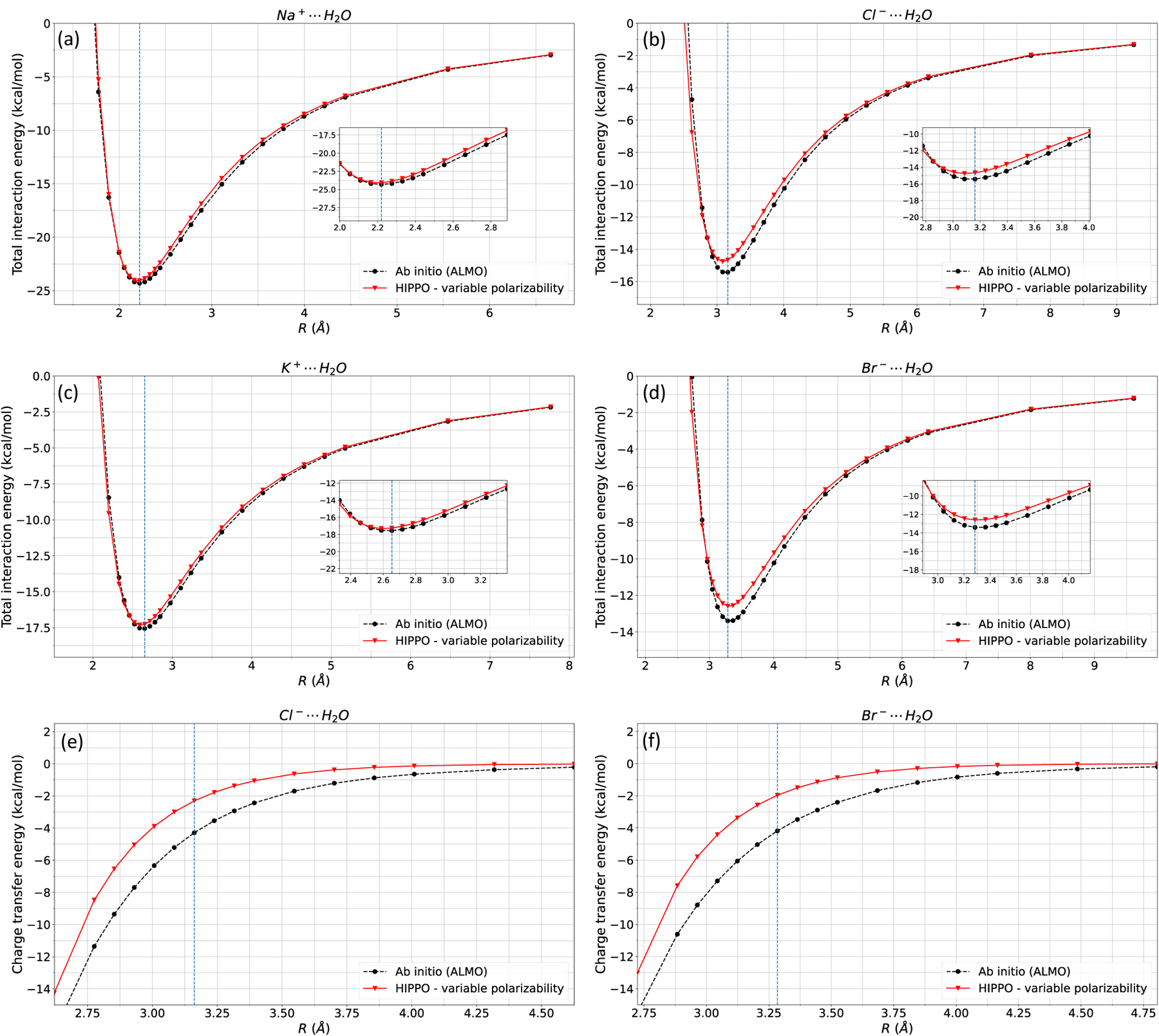 Figure 7: