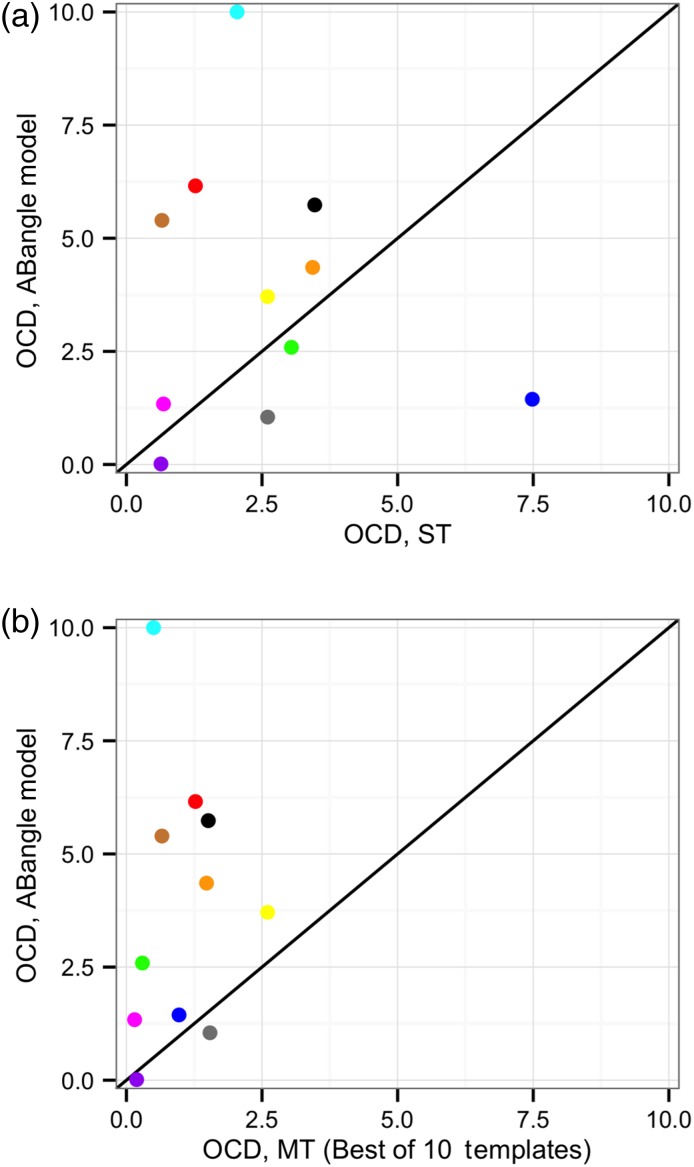 Fig. 9