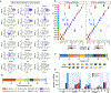 Extended Data Fig. 5.