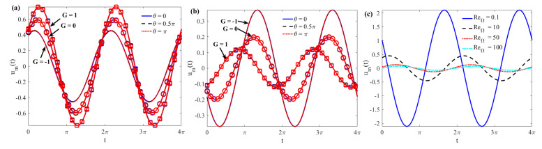 Figure 8