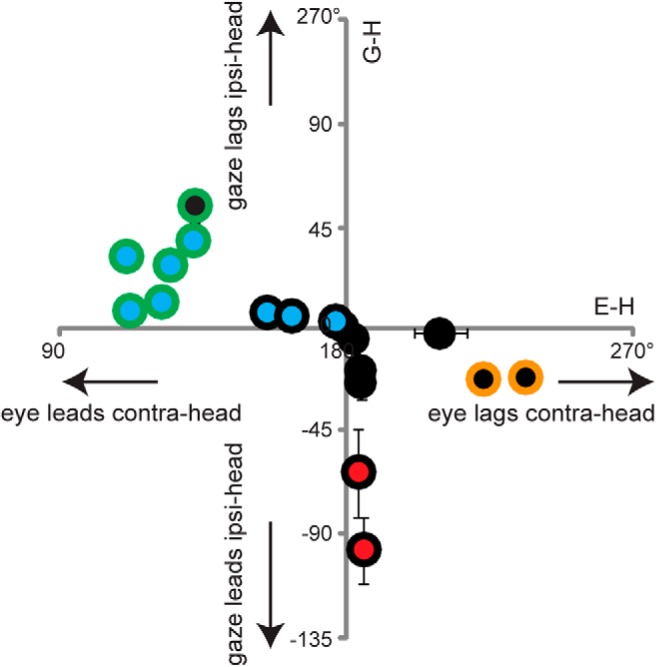 Figure 9.