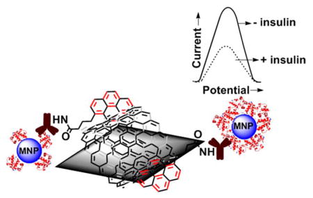 graphic file with name nihms700301u1.jpg