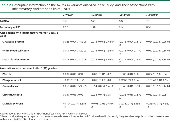 graphic file with name NEUROLOGY2020105940TT2.jpg